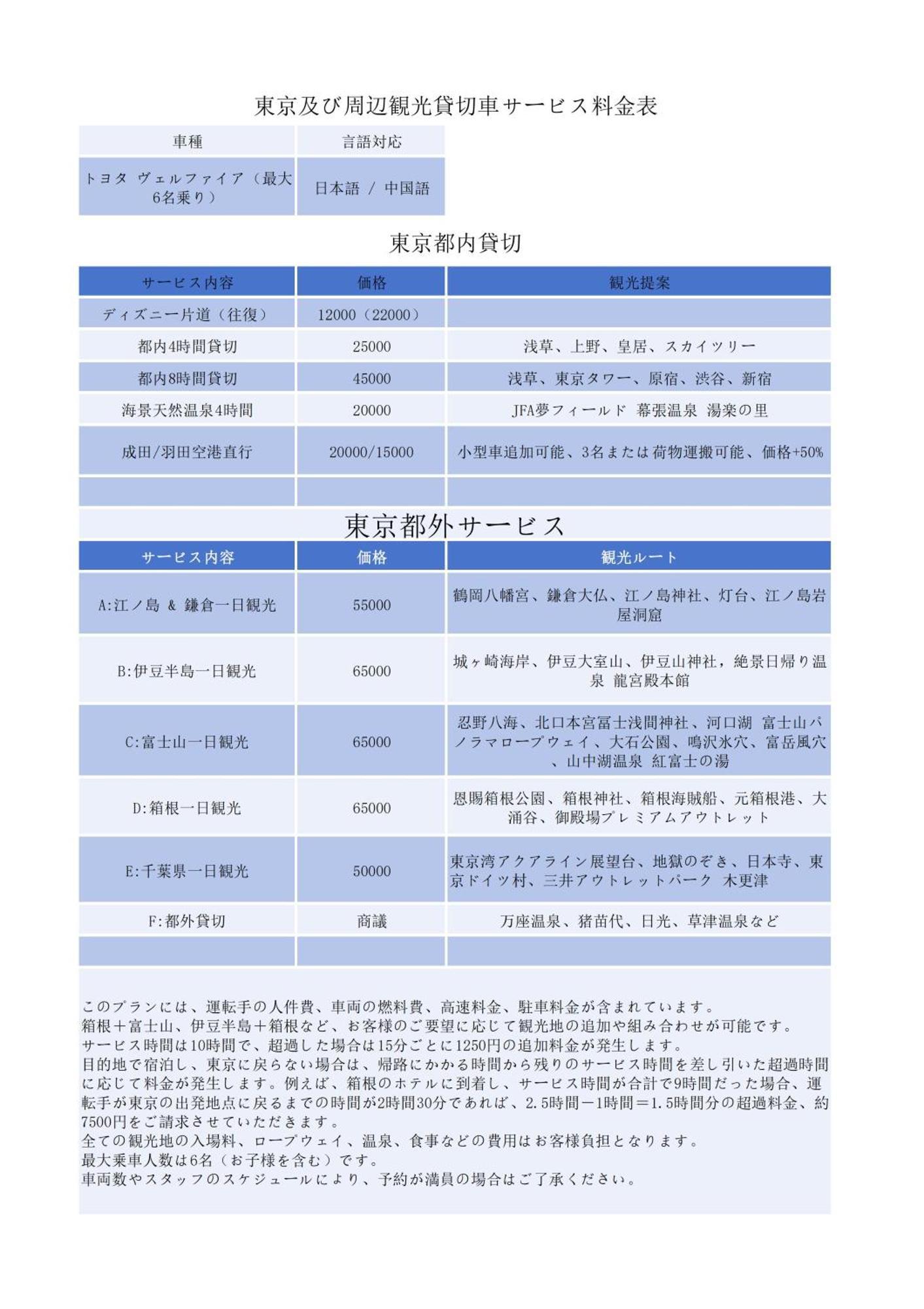טוקיו Jr 66Sqm 1F Family Suite 2Ldk Jr Koiwa-Keisei Koiwa-Asakusa-Oshiage-Shinjuku-Ueno מראה חיצוני תמונה
