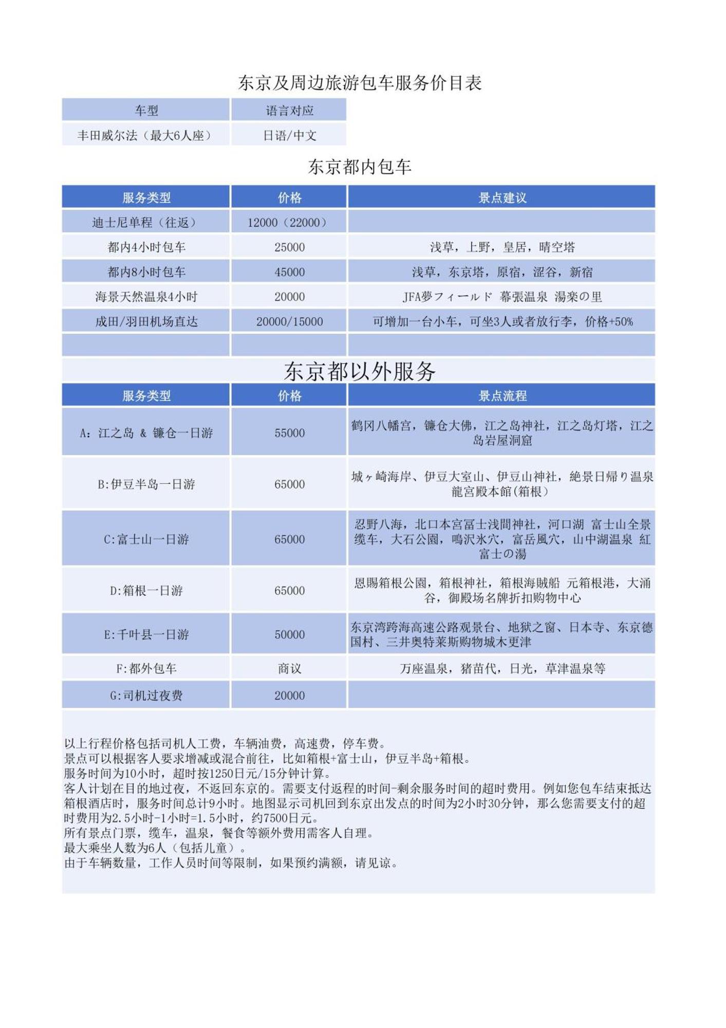 טוקיו Jr 66Sqm 1F Family Suite 2Ldk Jr Koiwa-Keisei Koiwa-Asakusa-Oshiage-Shinjuku-Ueno מראה חיצוני תמונה